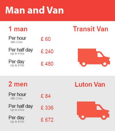 Amazing Prices on Man and Van Services in Plumstead